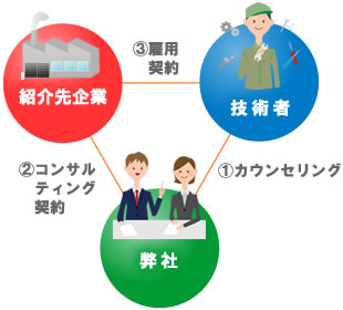 安心の紹介