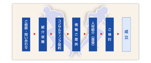 紹介の流れ